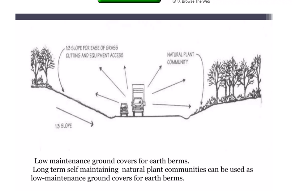 Illustration from the Zoning Code