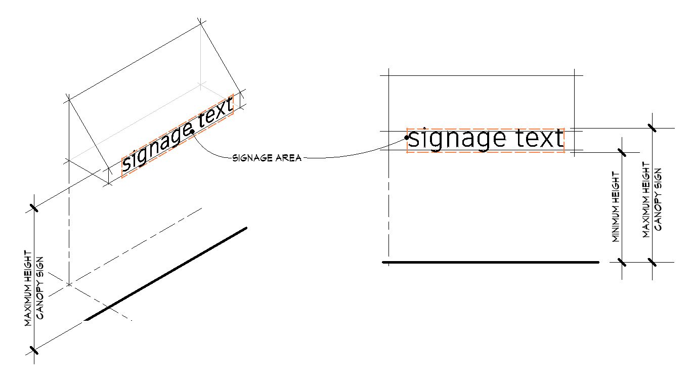 Illustration from the Zoning Code