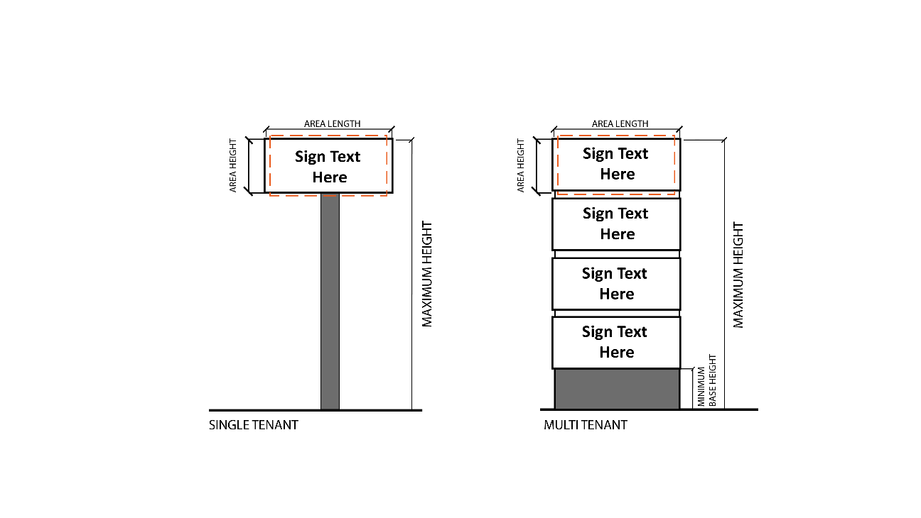 A sign and sign board