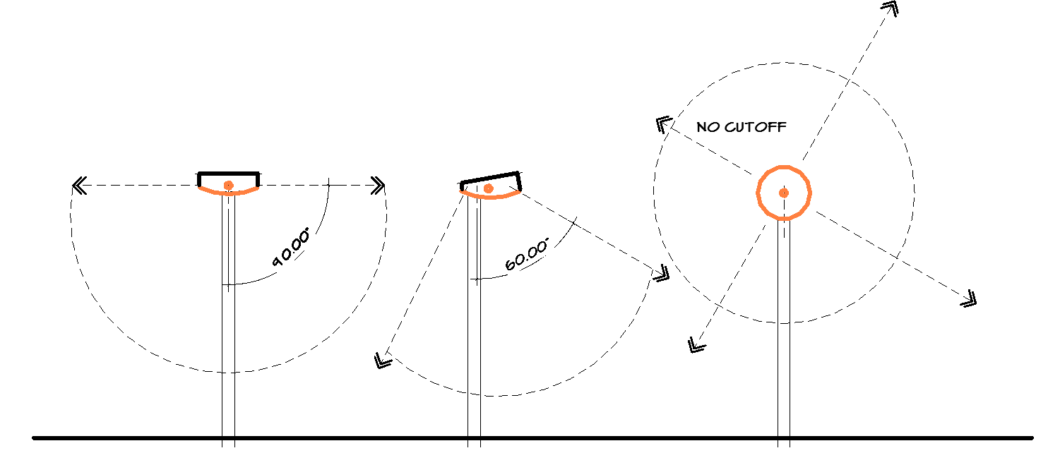 Illustration from the Zoning Code