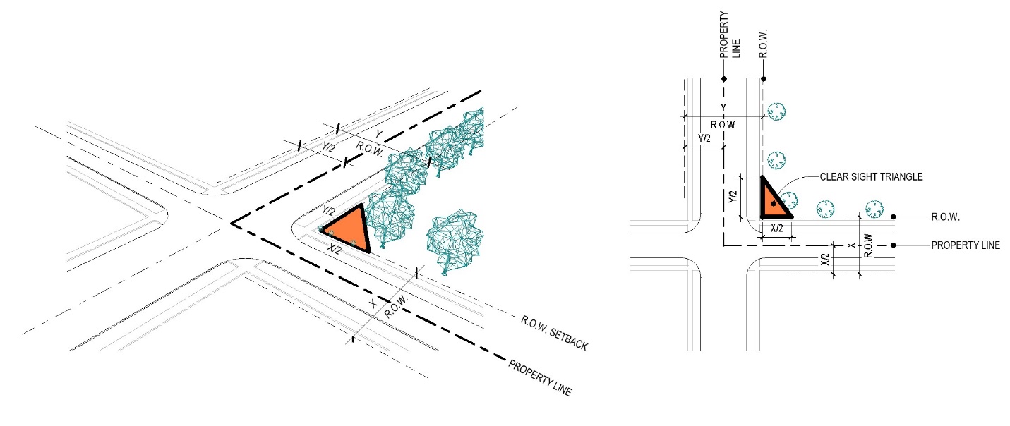 Illustration from the Zoning Code