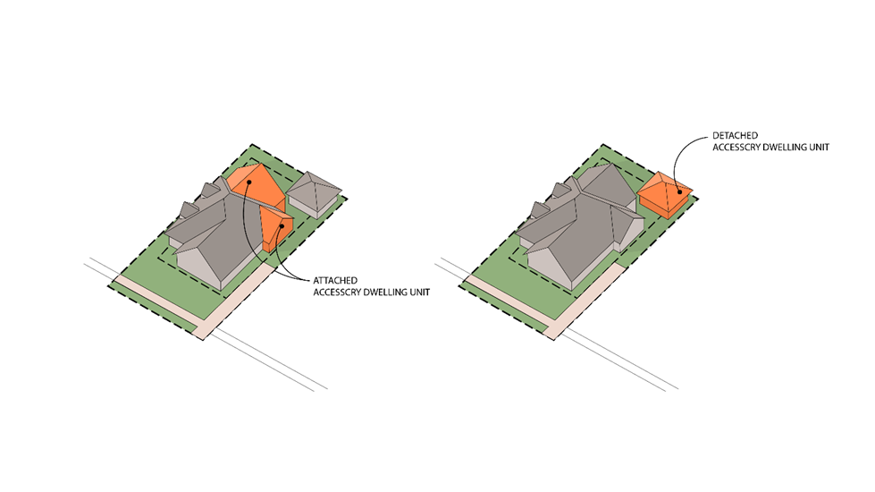 A diagram of a house