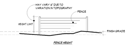 A diagram of a fence