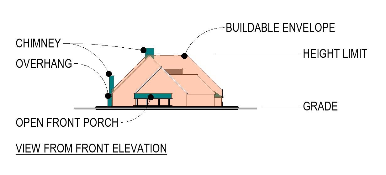 Illustration from the Zoning Code