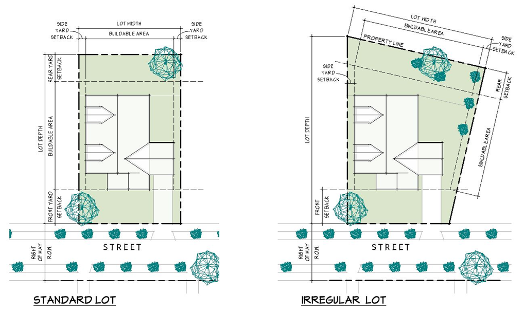 A diagram of a residential area